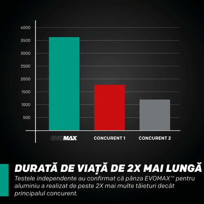 Disc pentru fierastrau circular, taiere aluminiu Evolution EVOMAX 355mm Ø355 x 25.4 mm, 100 dinti, carbura tungsten