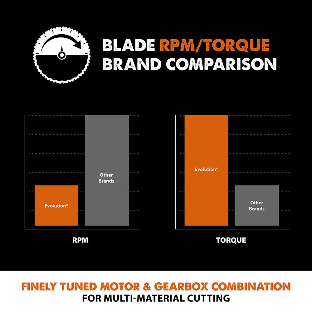 Panza circular pentru taiat multi-materiale, pentru fierastraie circulare Evolution 255mm, Ø255 x 25.4 mm, 28 de dinti TCT