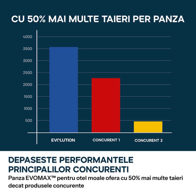 Fierastrau de debitat metal Evolution S355CPS Gen 2 cu disc 355mm EvoMax si tehnologie inteligenta a motorului