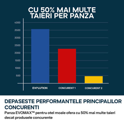 Fierastrau de debitat metal cu functie de taiere in unghi Evolution S355MCS-G2, echipat cu disc 355mm EVOMAX Cermet Long-Life 80T, tehnologie inteligenta a motorului si ghidaj Shadowline