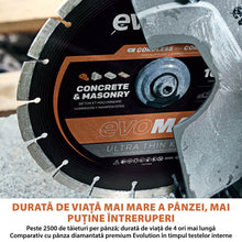 Masina de taiat beton fara fir Evolution R260DCT-Li cu disc Evomax 260mm si pulverizator apa