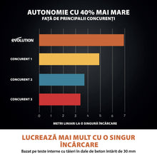 Masina de taiat beton fara fir Evolution R260DCT-Li cu disc Evomax 260mm si pulverizator apa